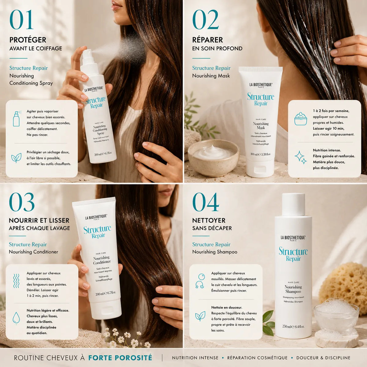 Votre routine en étapes